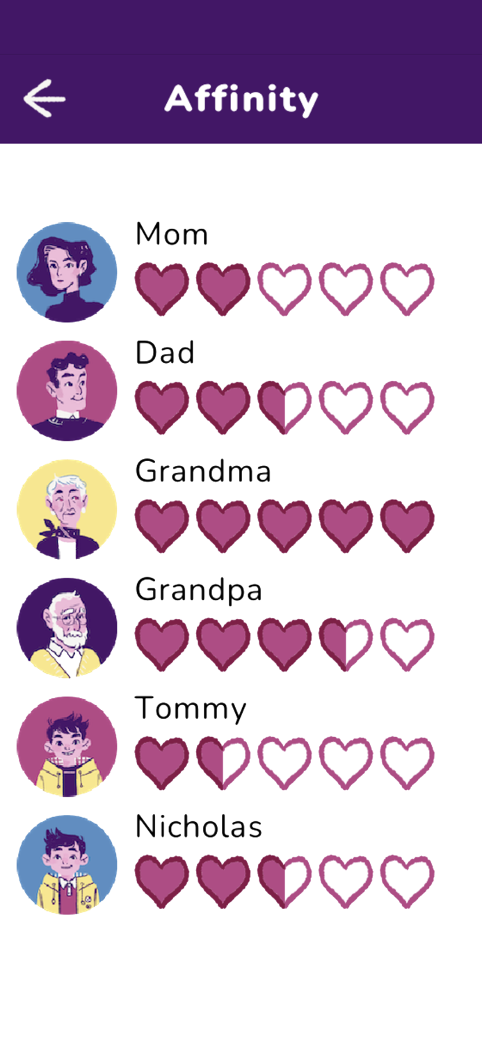 Paths - Beatrices Adventure