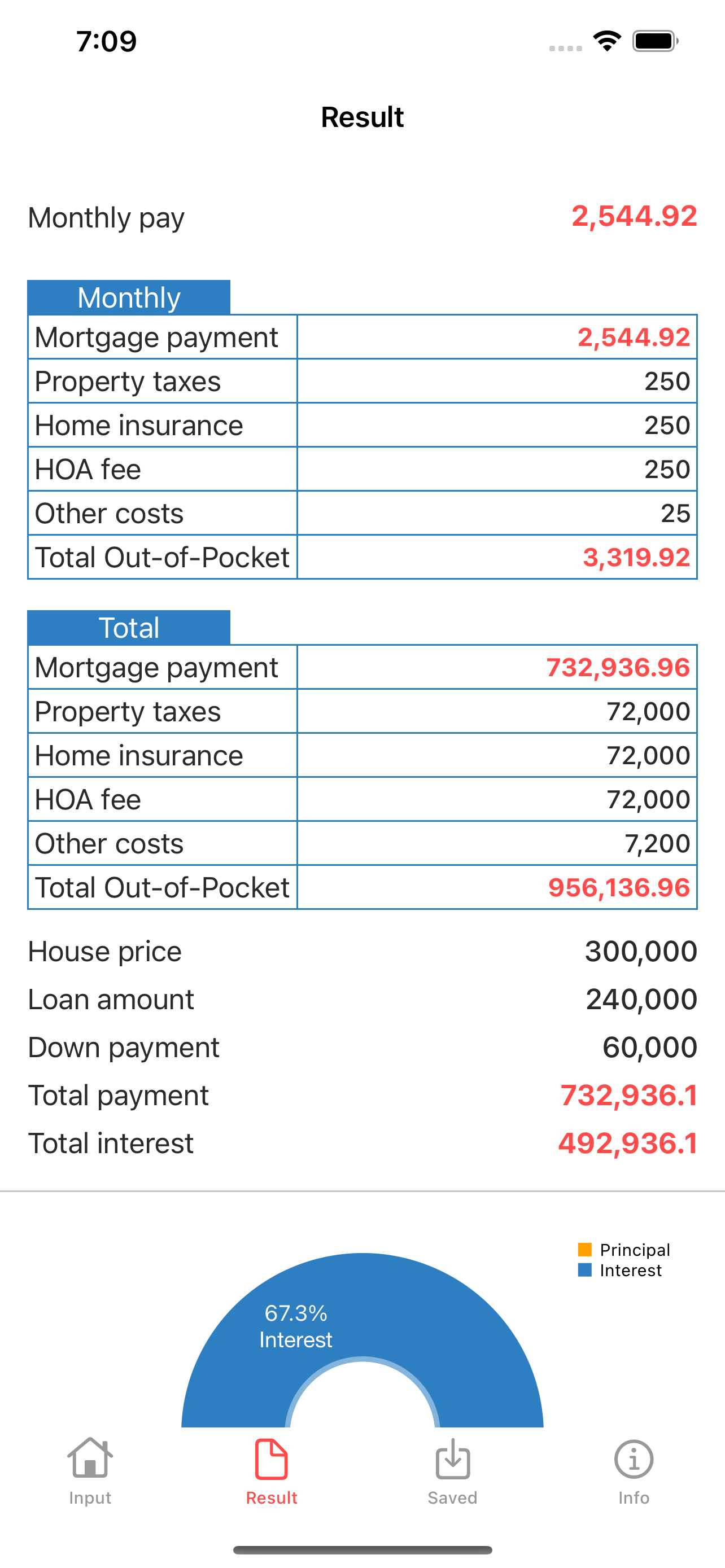 Mortgage Calculator UK, Calc
