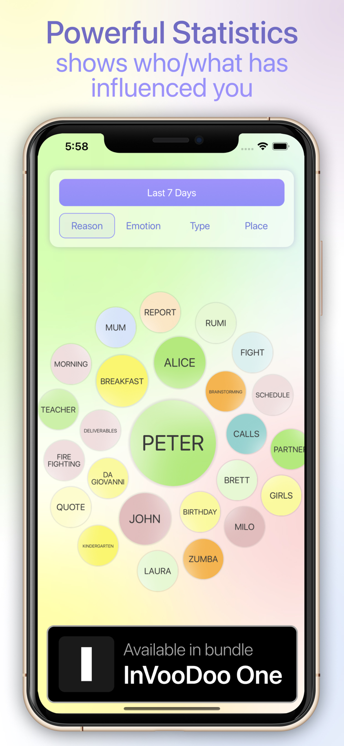 force4change – Tag Journaling