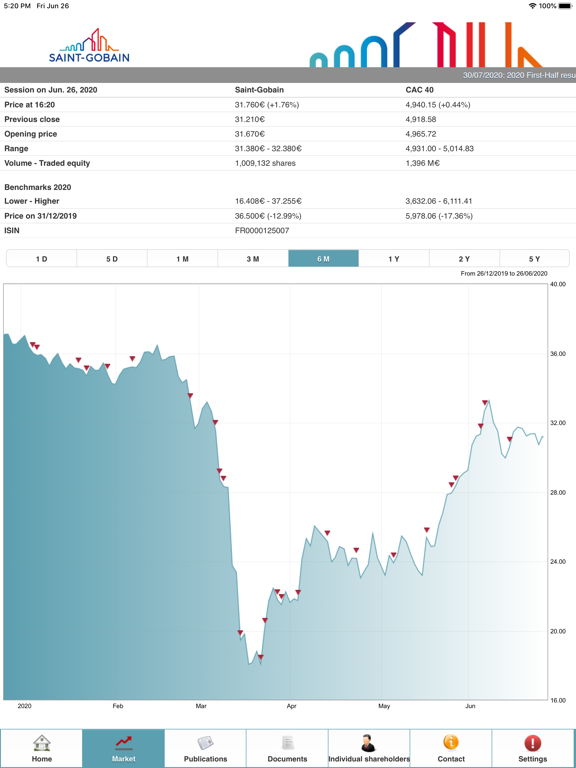 Saint-Gobain SHAREHOLDER screenshot 2