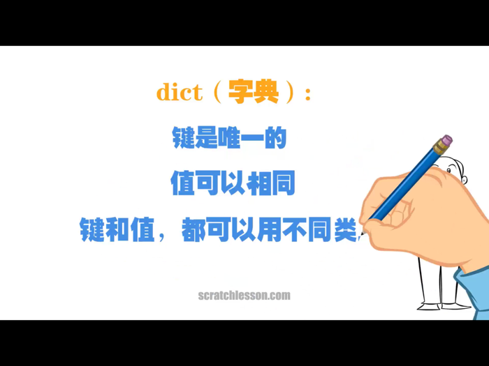 Python零基础入门篇