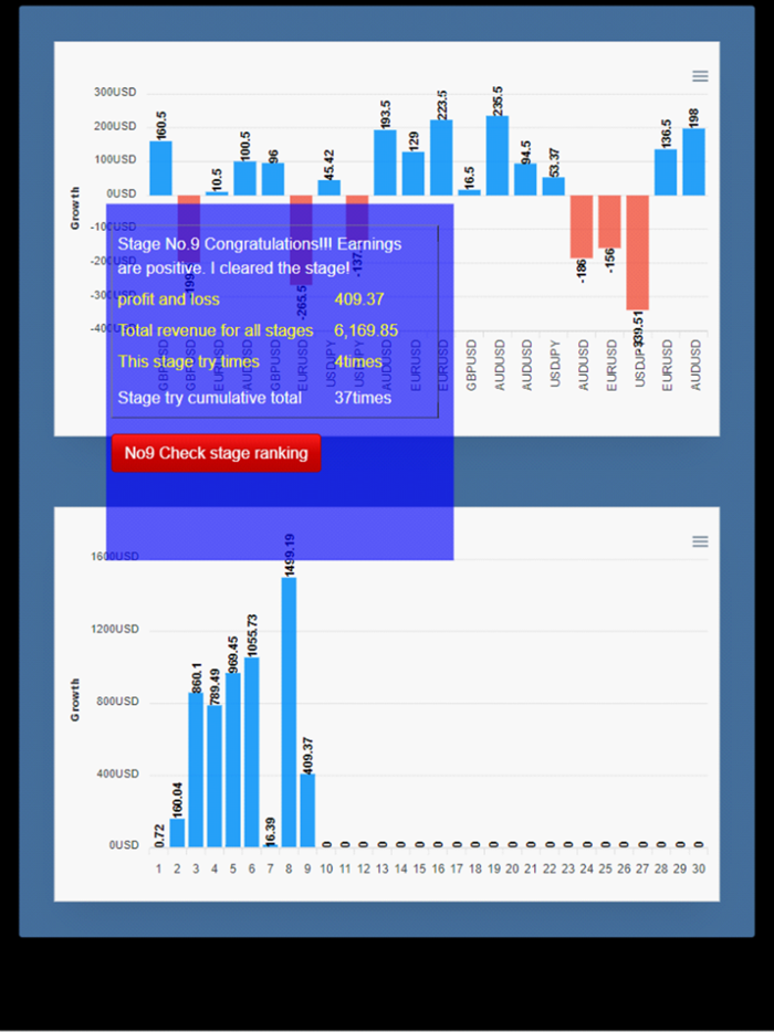 Forex Speed Chart-Forex Game