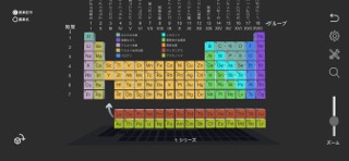 視覚的な周期表のおすすめ画像1