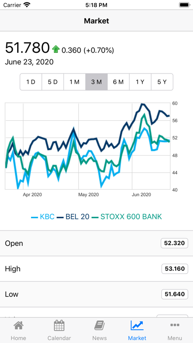 KBC Investor Relations screenshot 4