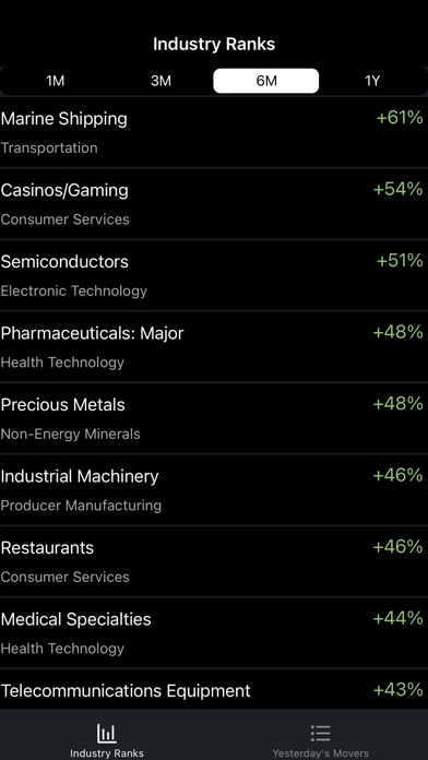 iTopStocks Screenshot