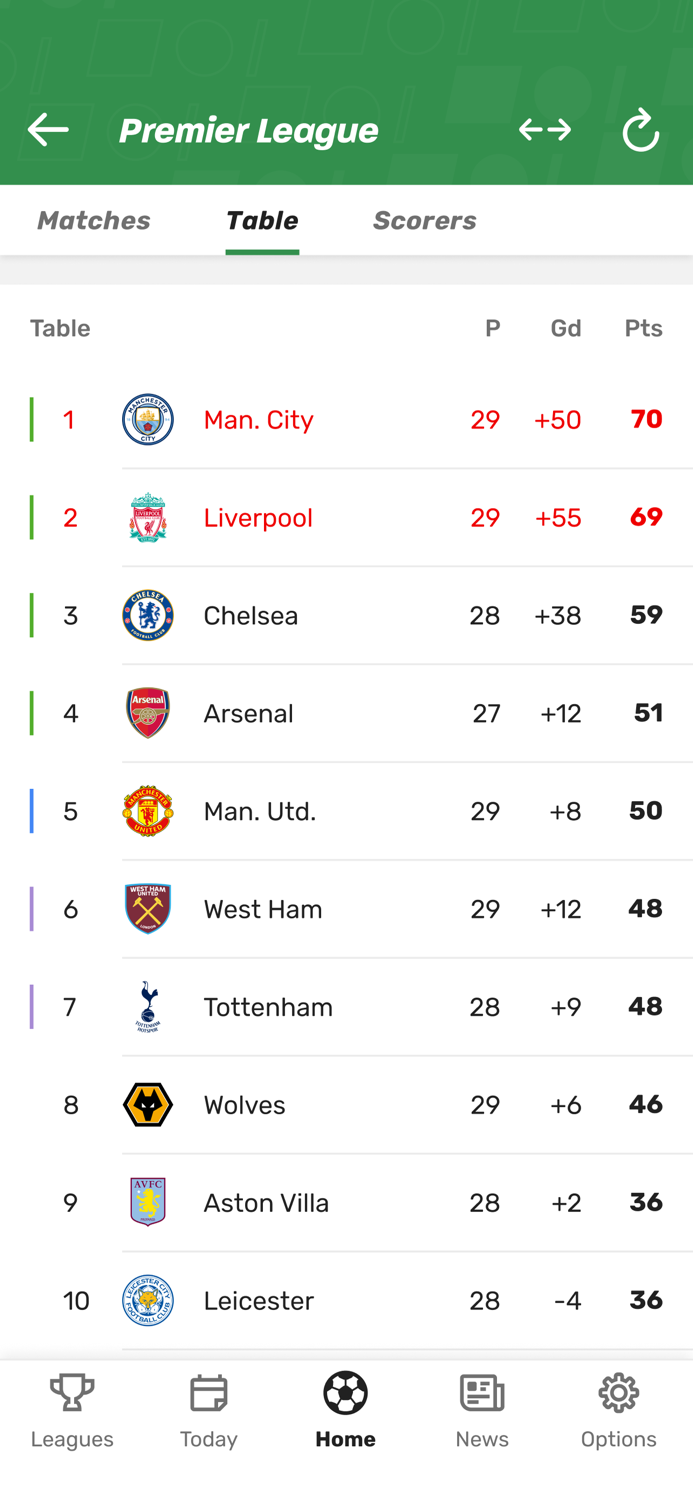 TorAlarm Live Scores