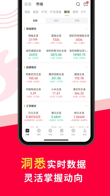 华盛通Pro-港股美股开户
