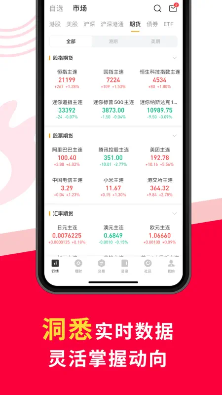 华盛通Pro-港股美股开户 screenshot 3 of 8