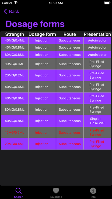 Biosimilarのおすすめ画像2