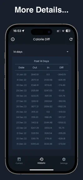 Game screenshot Calorie Diff hack