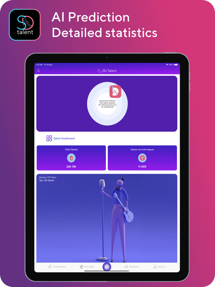 SD Talent AI Analytics