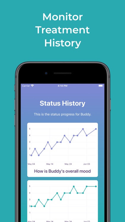 MedcoVet Home Laser Therapy screenshot-4