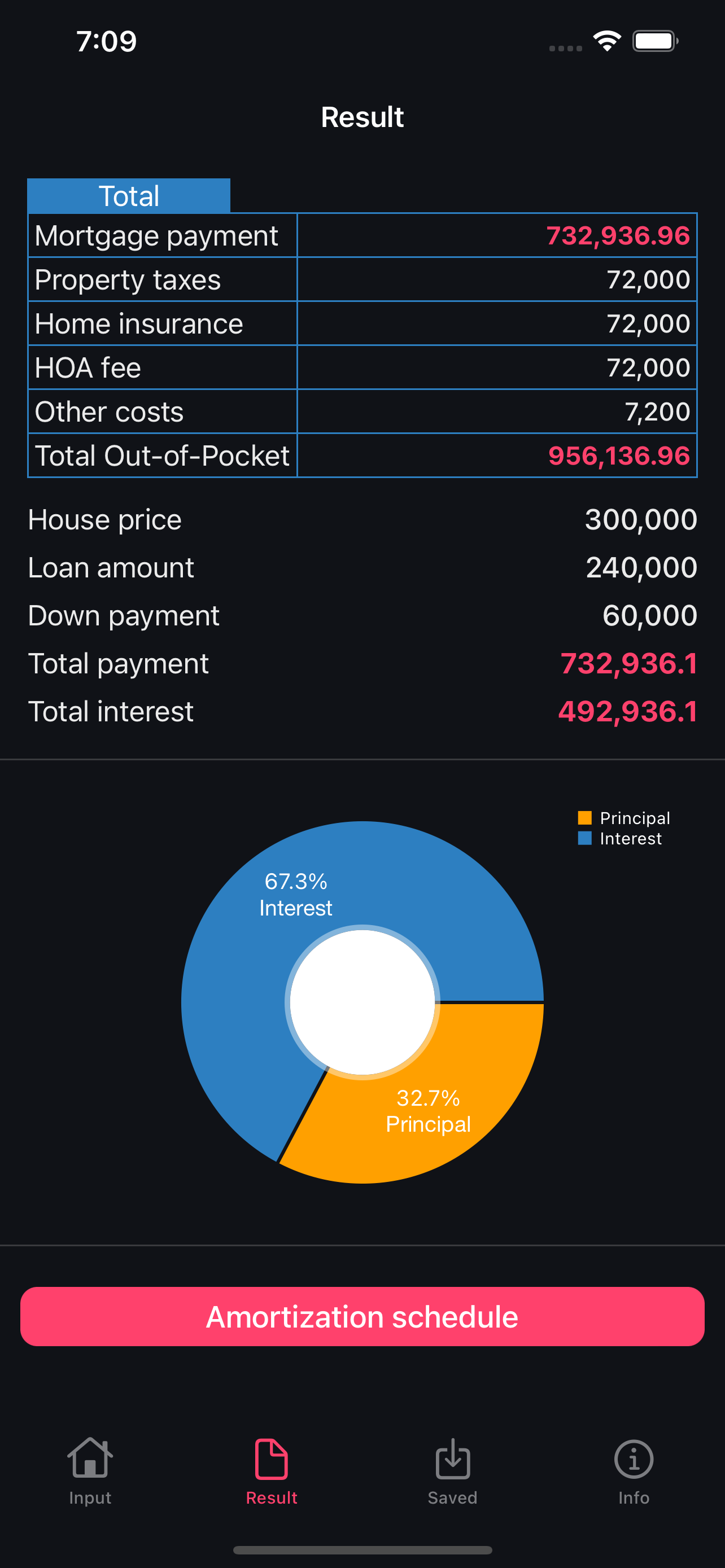 Mortgage Calculator UK, Calc