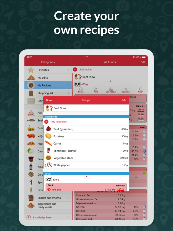 OxiPur – Gout and Kidney Stones