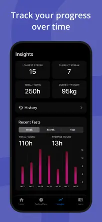 Fasting Tracker App - Fasta: Screenshot 3 von 6