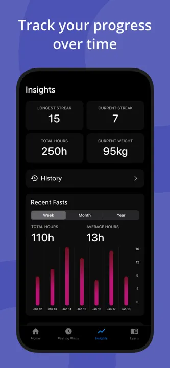 Fasting Tracker App - Fasta : capture d’écran 3 sur 6