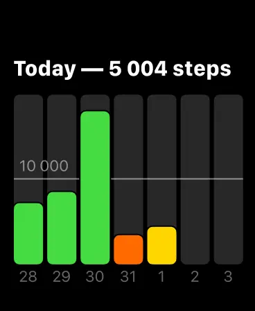 Captura de pantalla de Pingo! Watch: Localizador GPS en iPhone 3