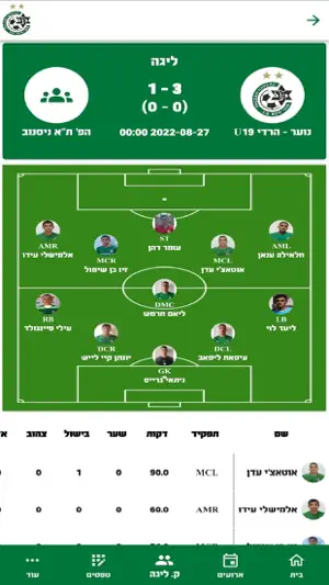 Maccabi Haifa FC - Loglig screenshot 2