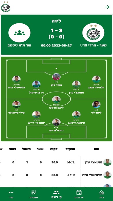 Maccabi Haifa FC - Loglig Screenshot