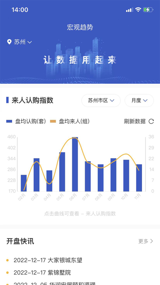 #1. 竞品宝 (iOS) 由: le fang