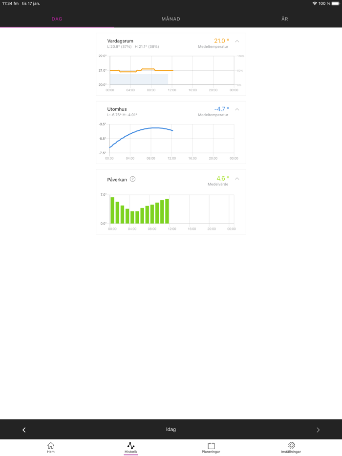 Värmeoptimering Villa