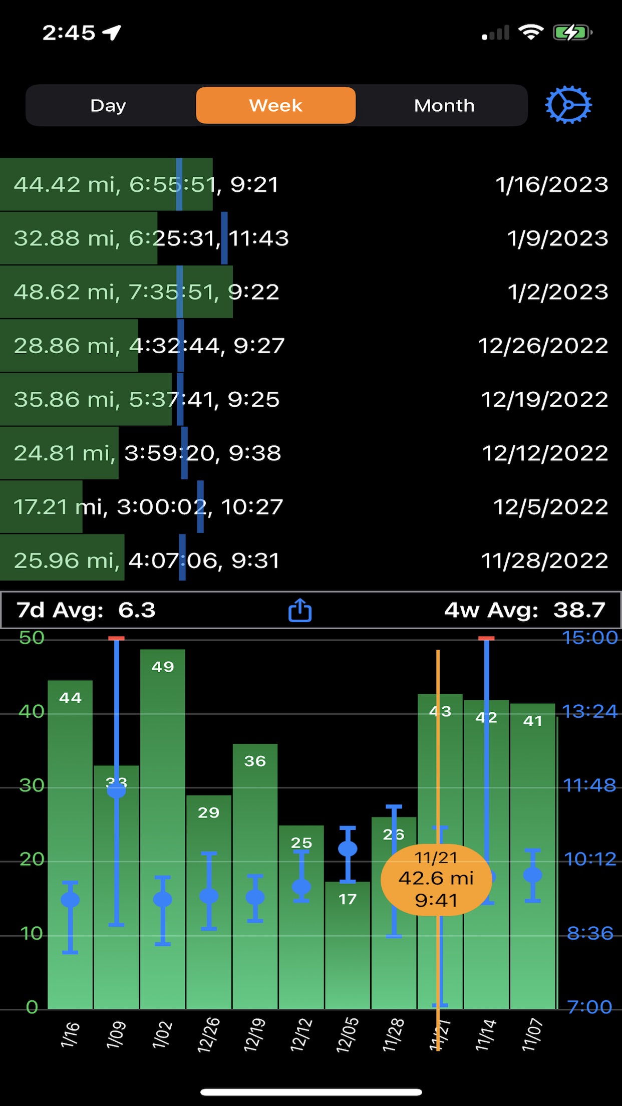 RunChart Workout Trackerのおすすめ画像1