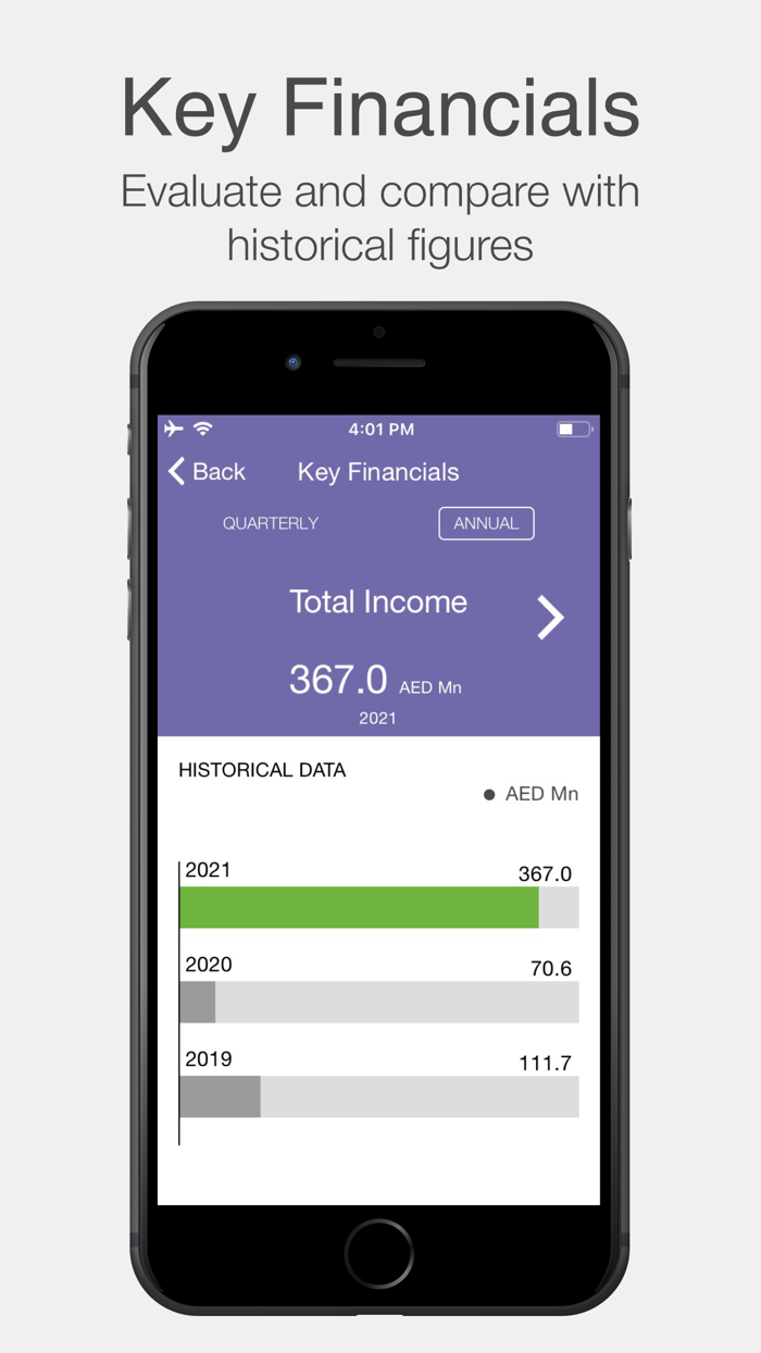 Amanat Investor Relations