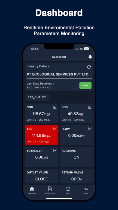 Ecolyser Screenshot