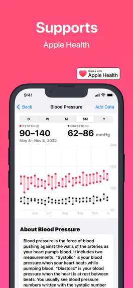 Game screenshot Blood Pressure Calculator apk