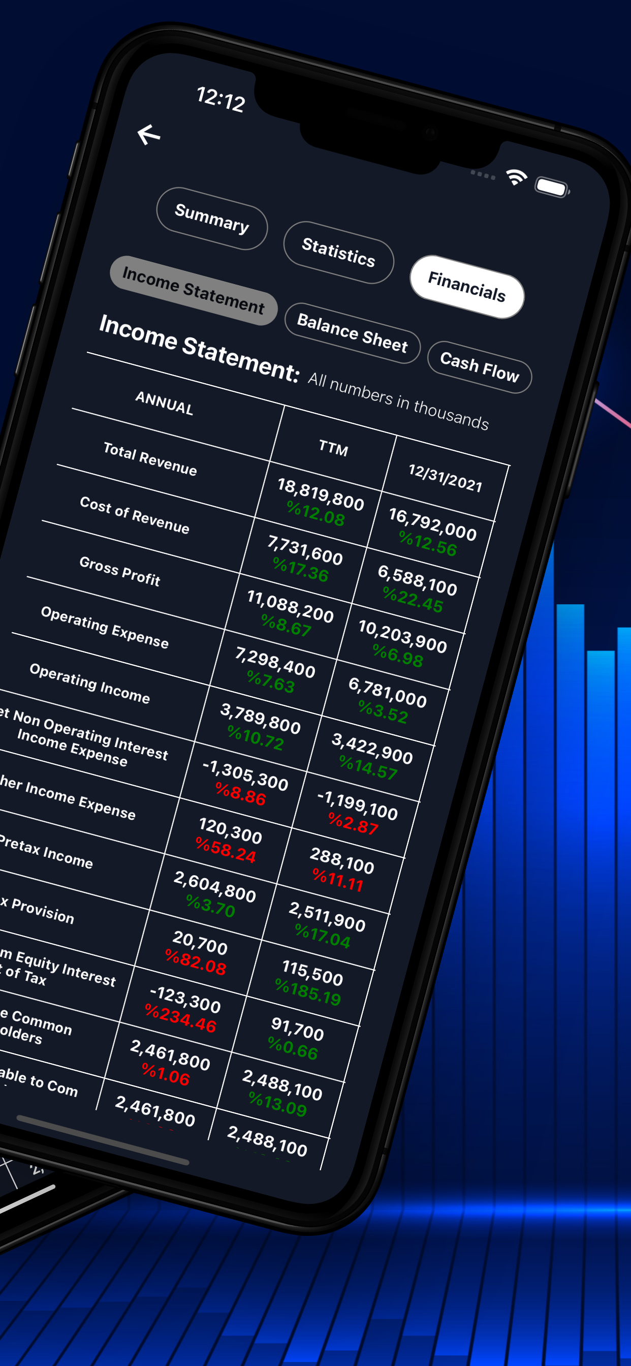 Stockvesment: Graham's Value