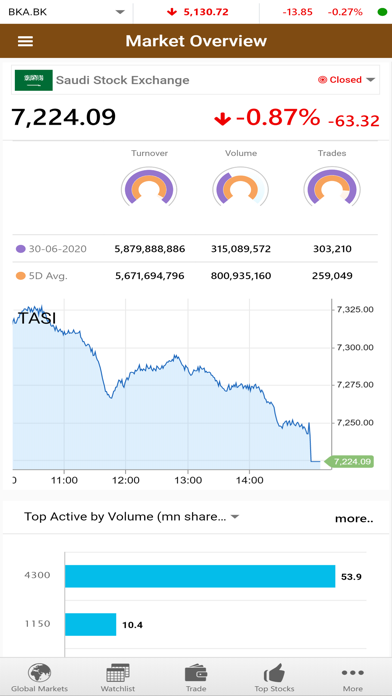 United Securities Co (GTN)のおすすめ画像5