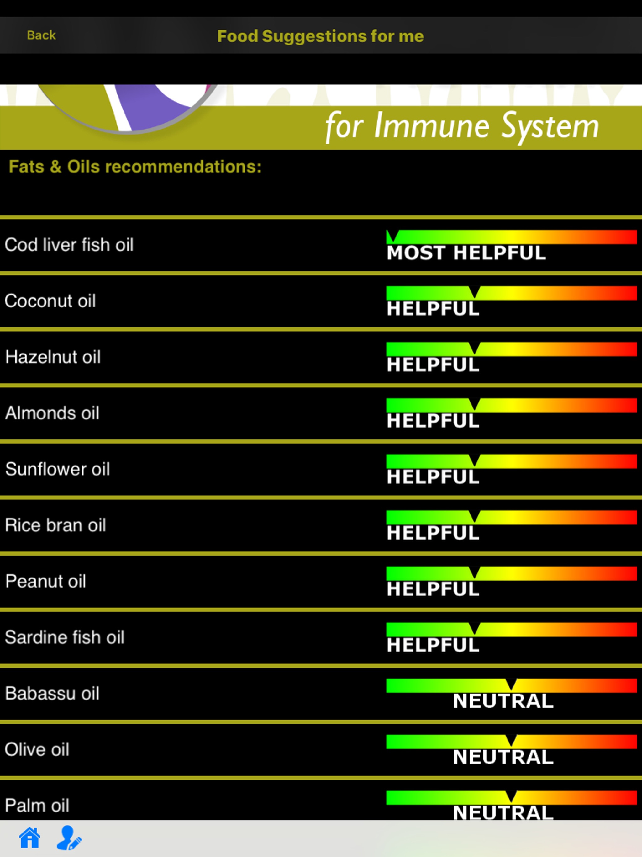 Immune System +のおすすめ画像6