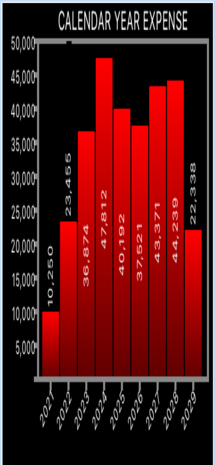 Education Fund Planner FUND-IT