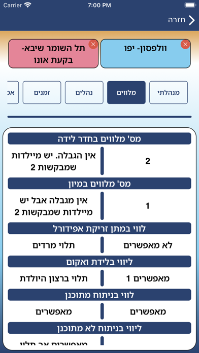 יולדות Screenshot