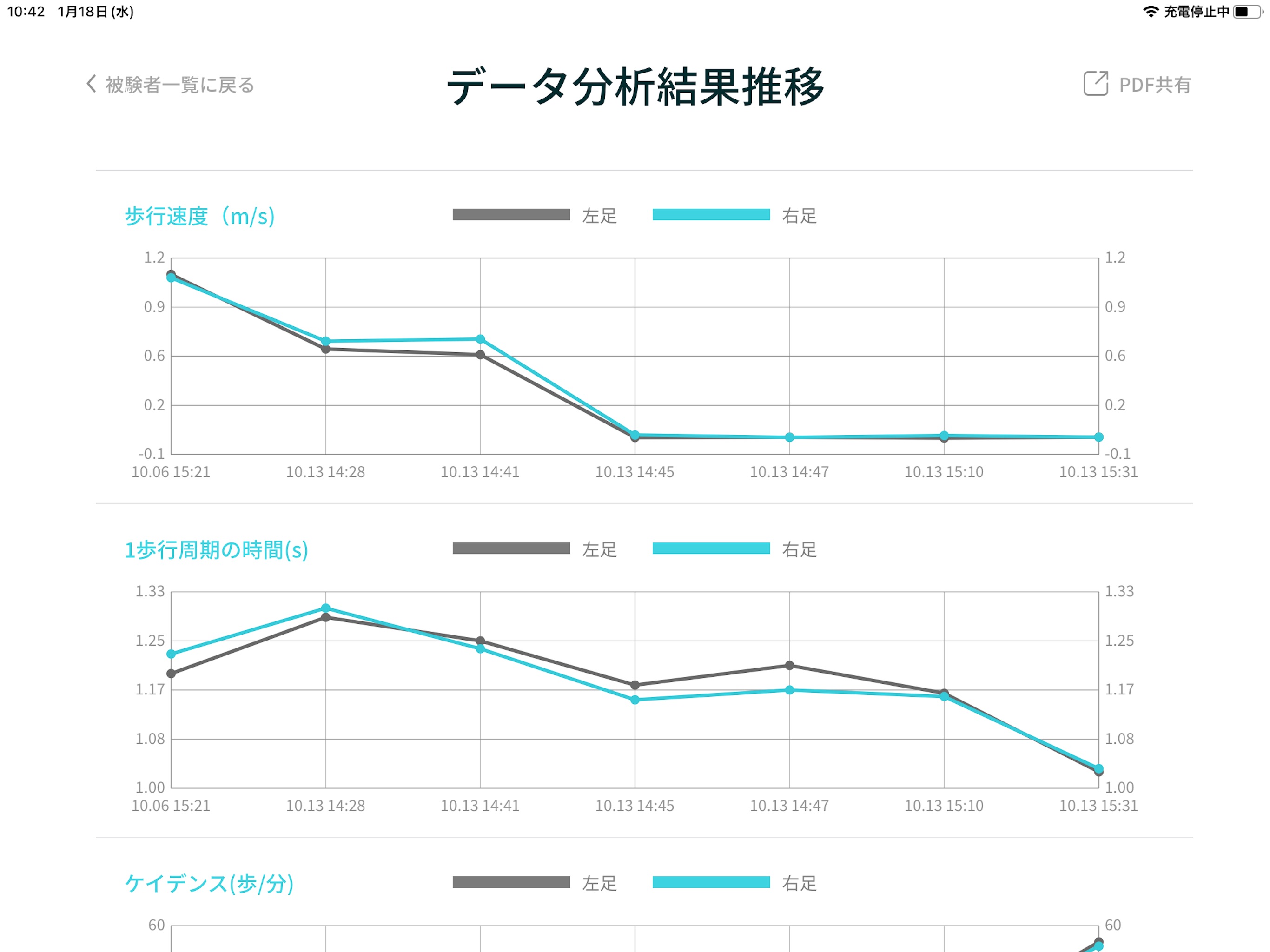 歩行分析アプリ - StepLab +のおすすめ画像6