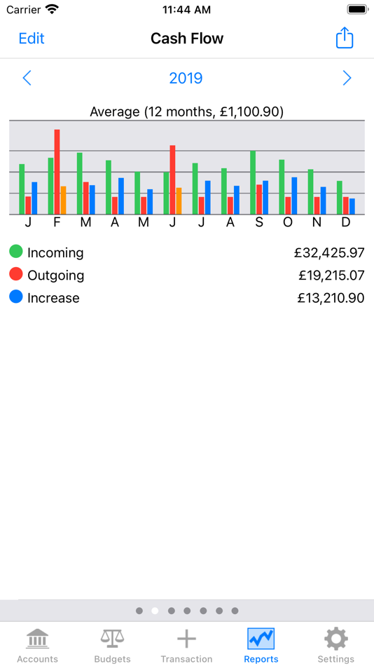 #4. Account Tracker (iOS) Podle: Graham Haley