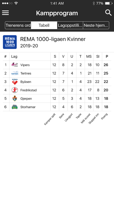 Vipers Kristiansand Screenshot