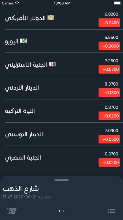 الدينار الليبي