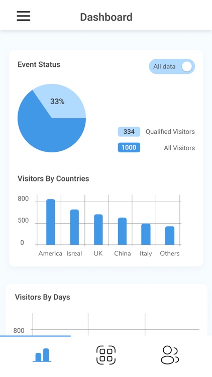 MetaConn: Scanner App