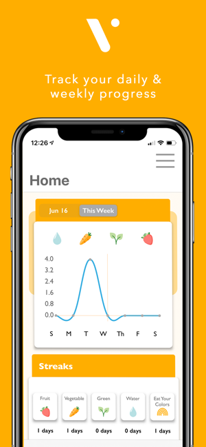 Vito - Food & Water Tracker(圖2)-速報App