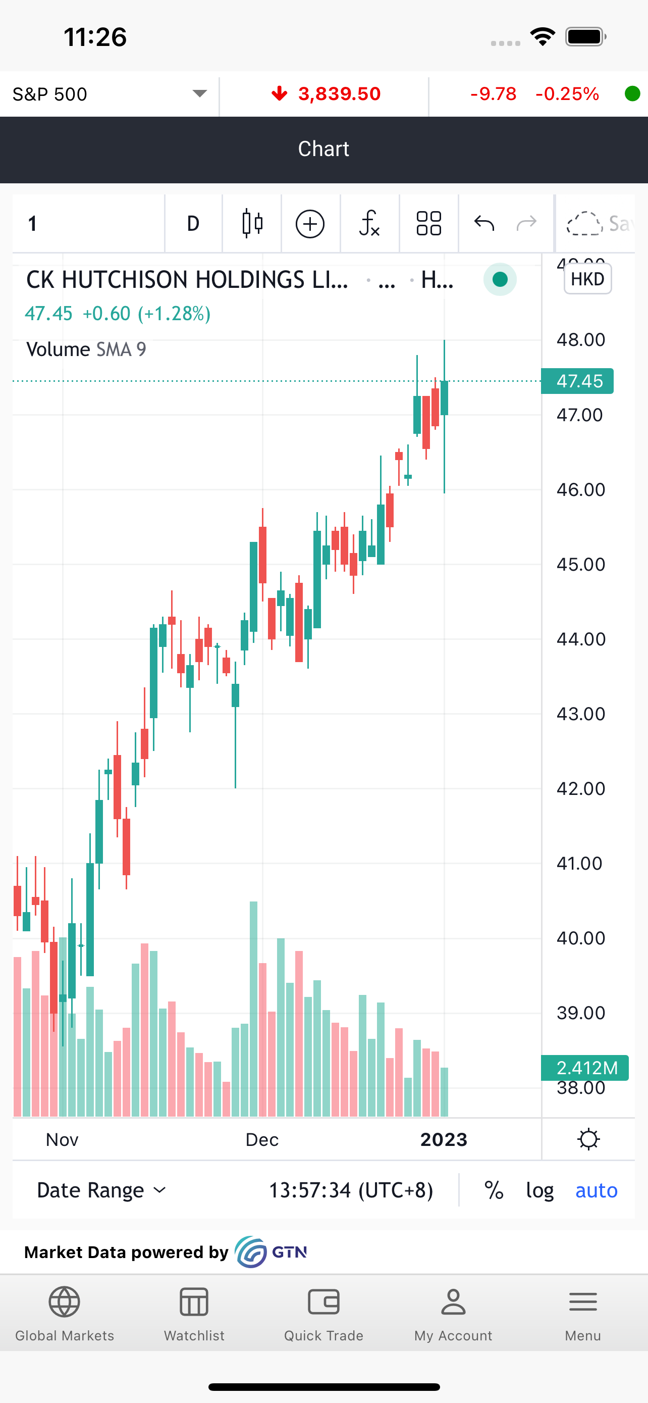 Global TradeMaster