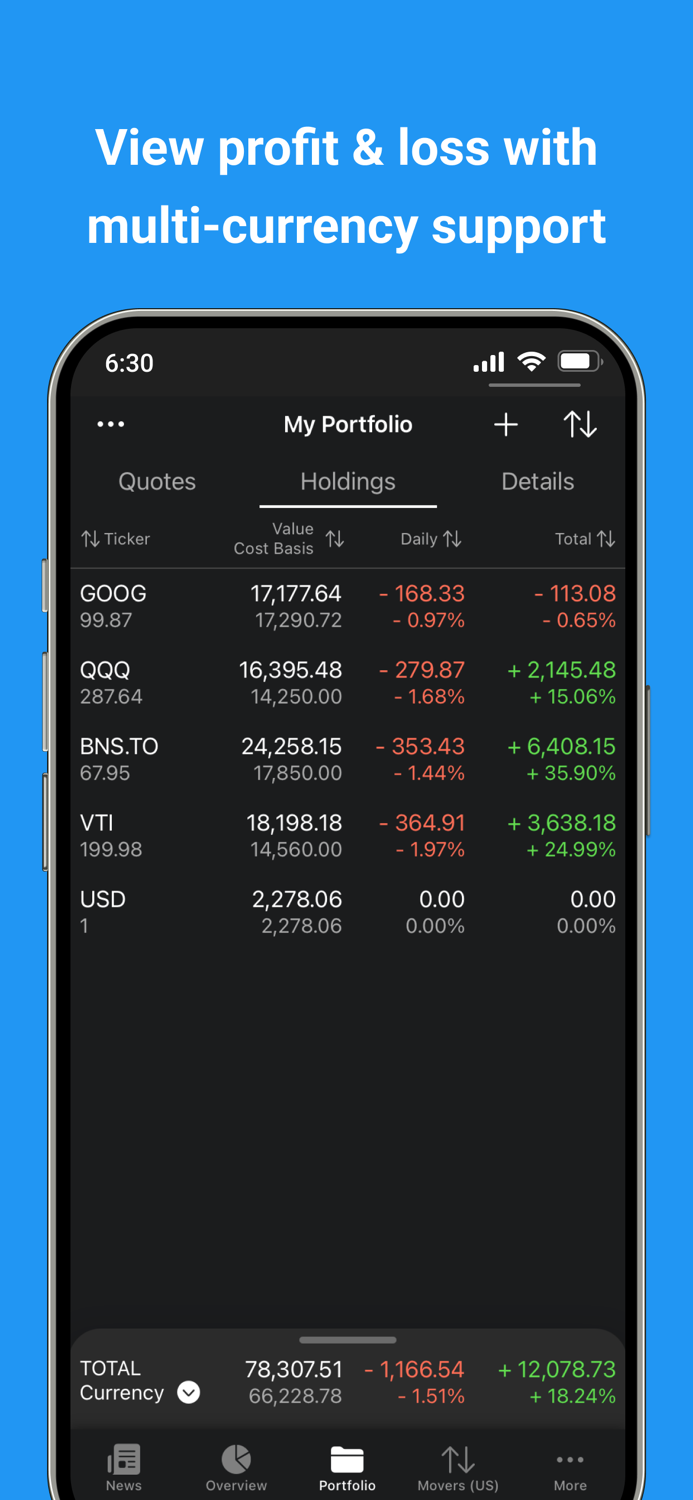 My Stocks Portfolio and Market
