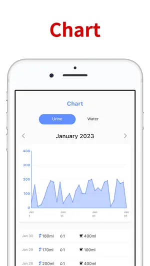 Urine Tracker: Urinote screenshot 3