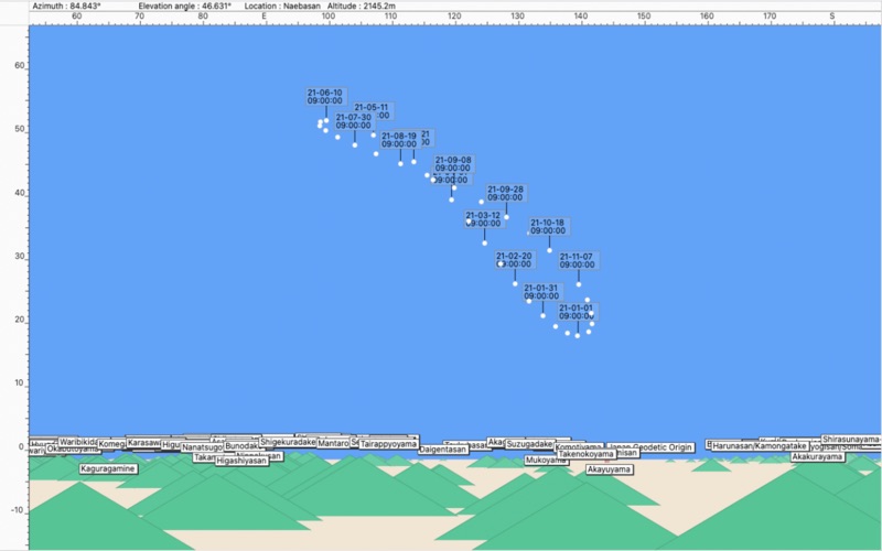 Screenshot #3 pour Yamac
