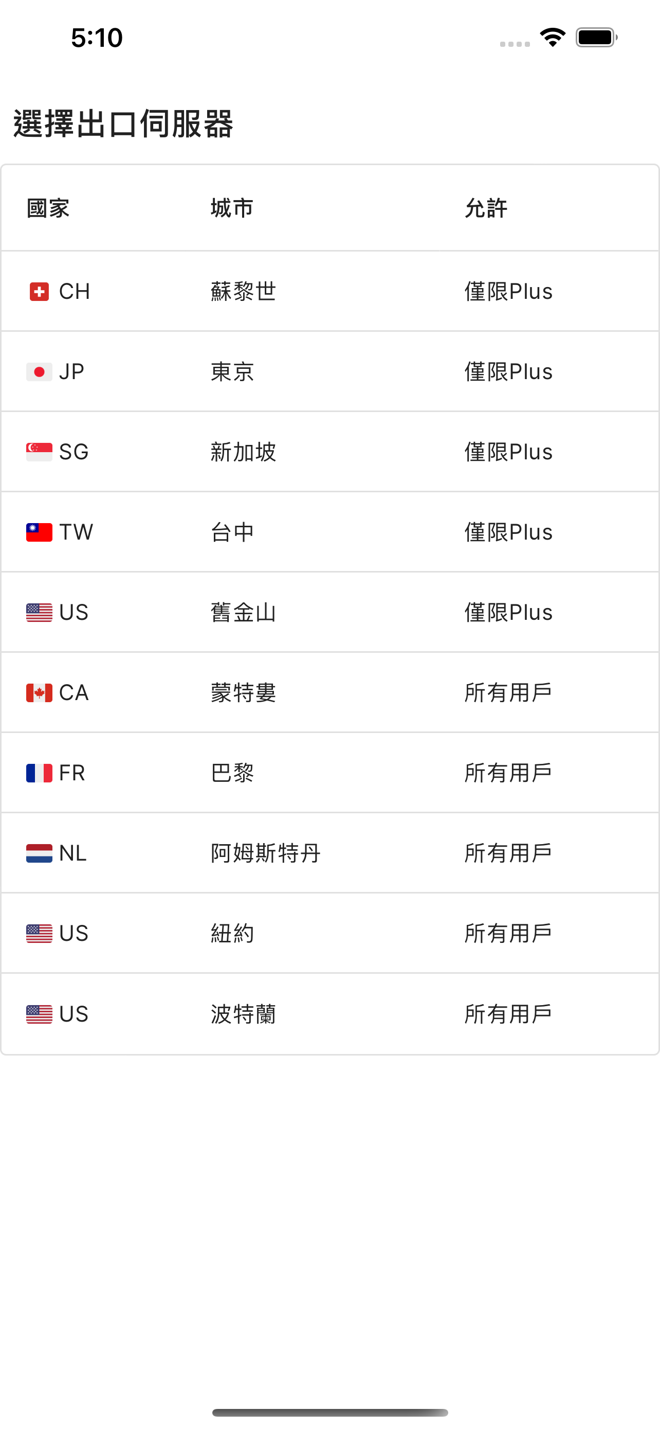 Geph 迷霧通