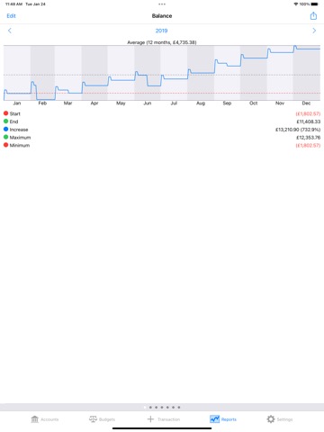 Account Trackerのおすすめ画像3