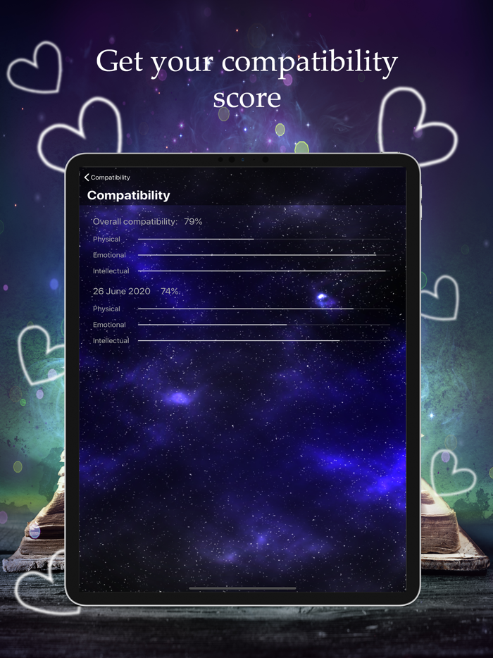 Mello - Fortune Teller