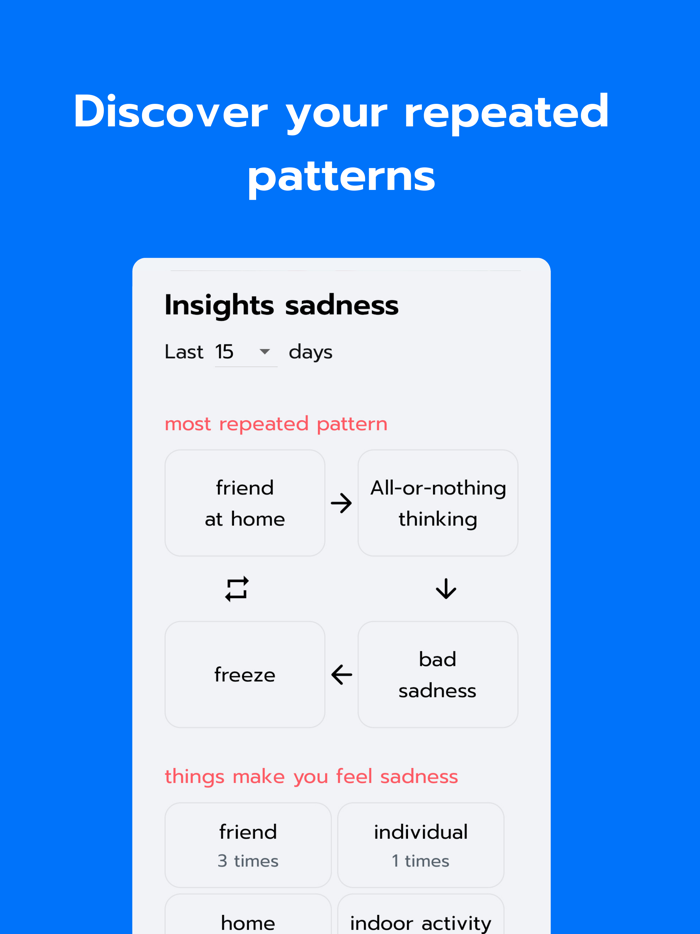 Neo Therapy - AI Journal