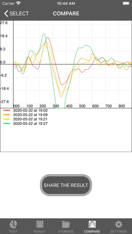 NeuroLatency