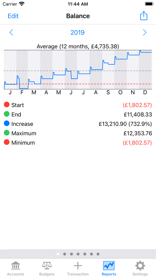 #3. Account Tracker (iOS) Podle: Graham Haley